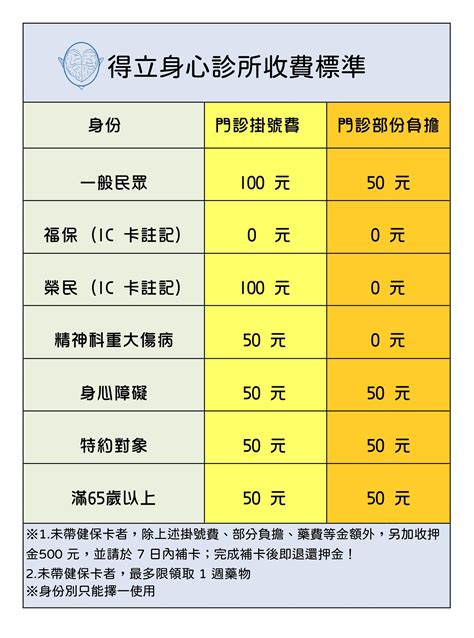 診所吸鼻涕收費|衛生署公告醫療機構收取掛號費參考範圍